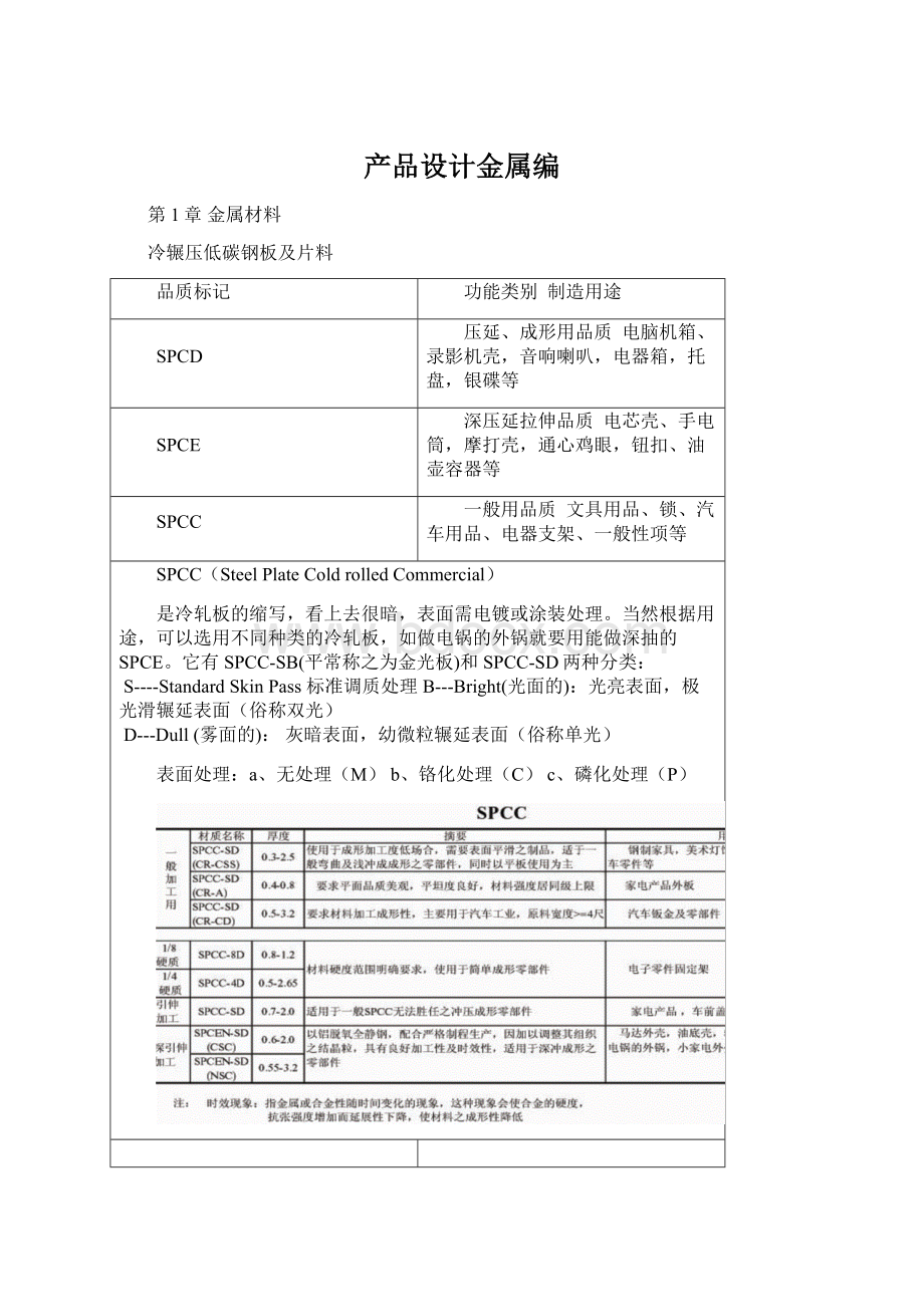 产品设计金属编Word格式文档下载.docx