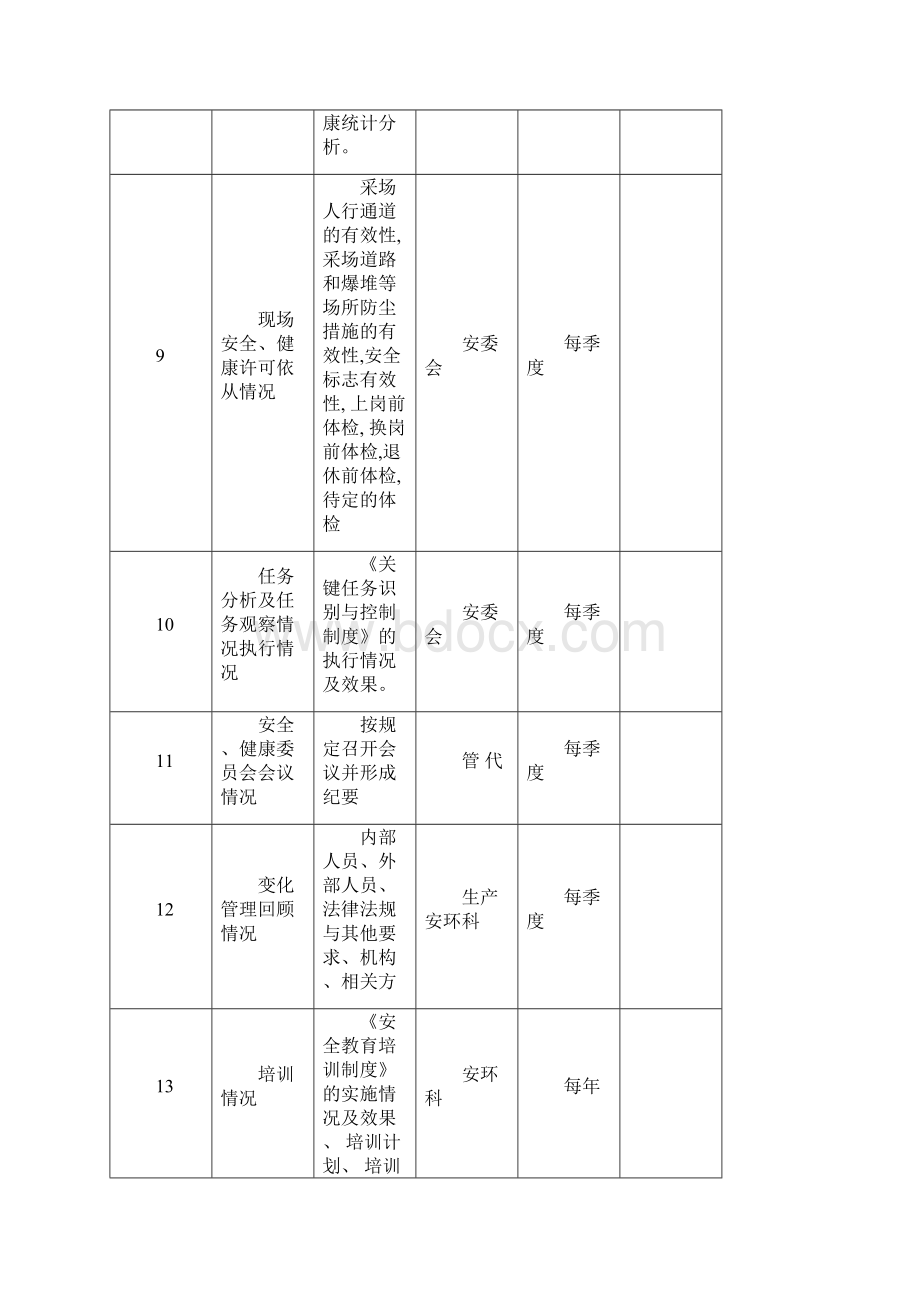 矿山安全标准化绩效测量和监视记录表汇总.docx_第3页