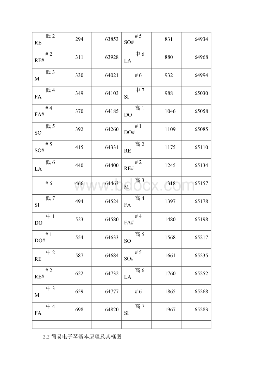 基于单片机的简易电子琴课程设计.docx_第3页