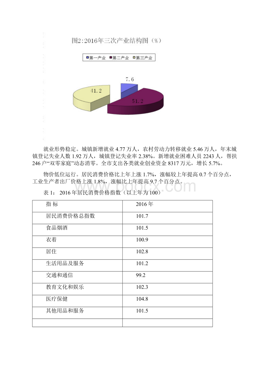 枣庄国民经济和社会发展统计公报Word下载.docx_第2页