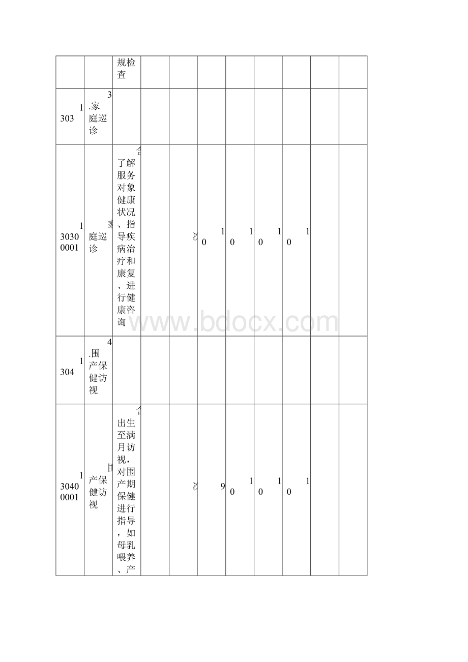 攀枝花医疗收费项目《一综合医疗服务类》Word格式.docx_第2页