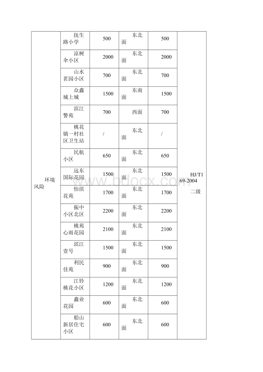 江西中医药大学附属医院中医药传承创新工程Word下载.docx_第3页