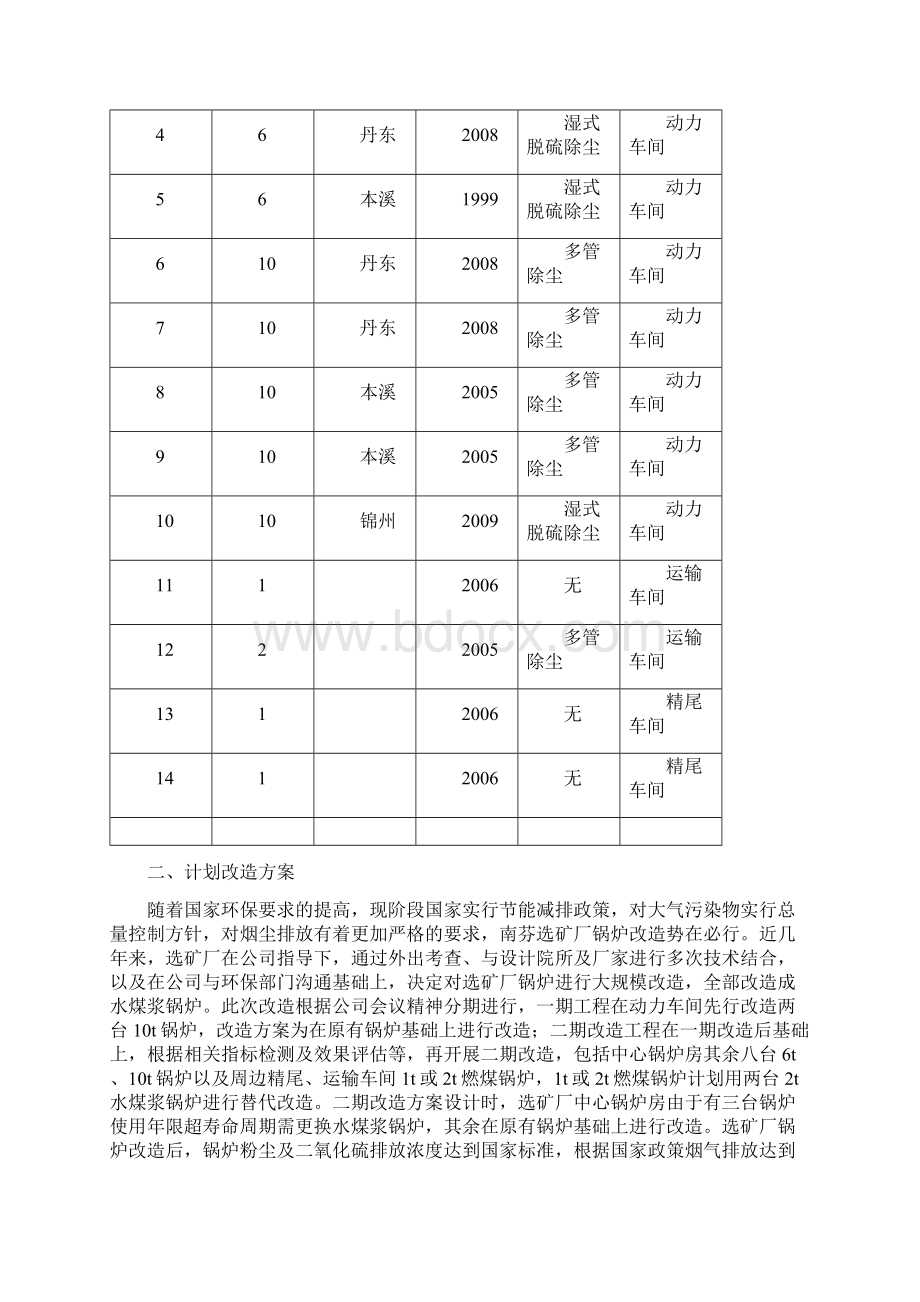 选矿厂锅炉房改造方案水煤浆.docx_第2页