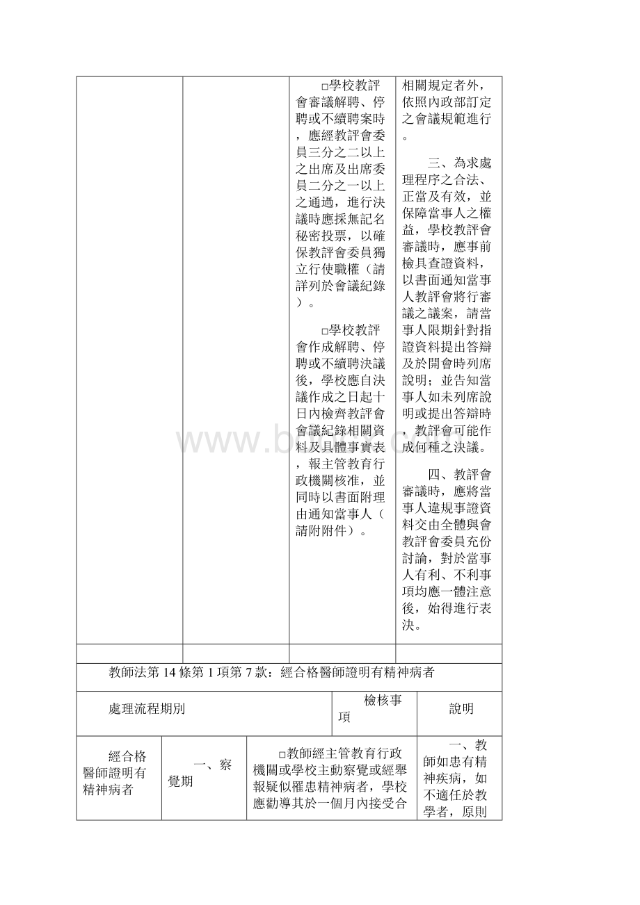 桃园县国民学处理教师不适任必要程序检核.docx_第3页