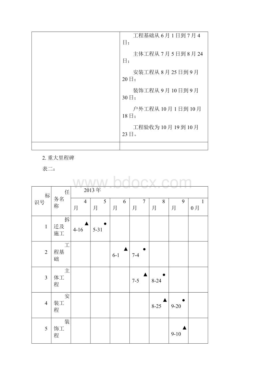 项目管理课程设计.docx_第3页