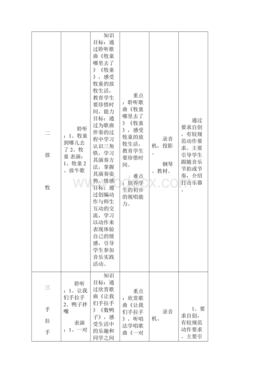 一年级下册音乐教学计划.docx_第2页