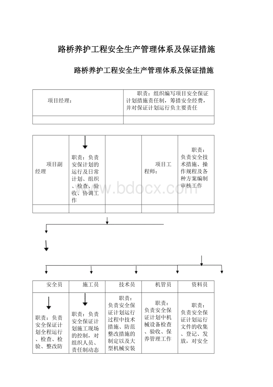 路桥养护工程安全生产管理体系及保证措施.docx