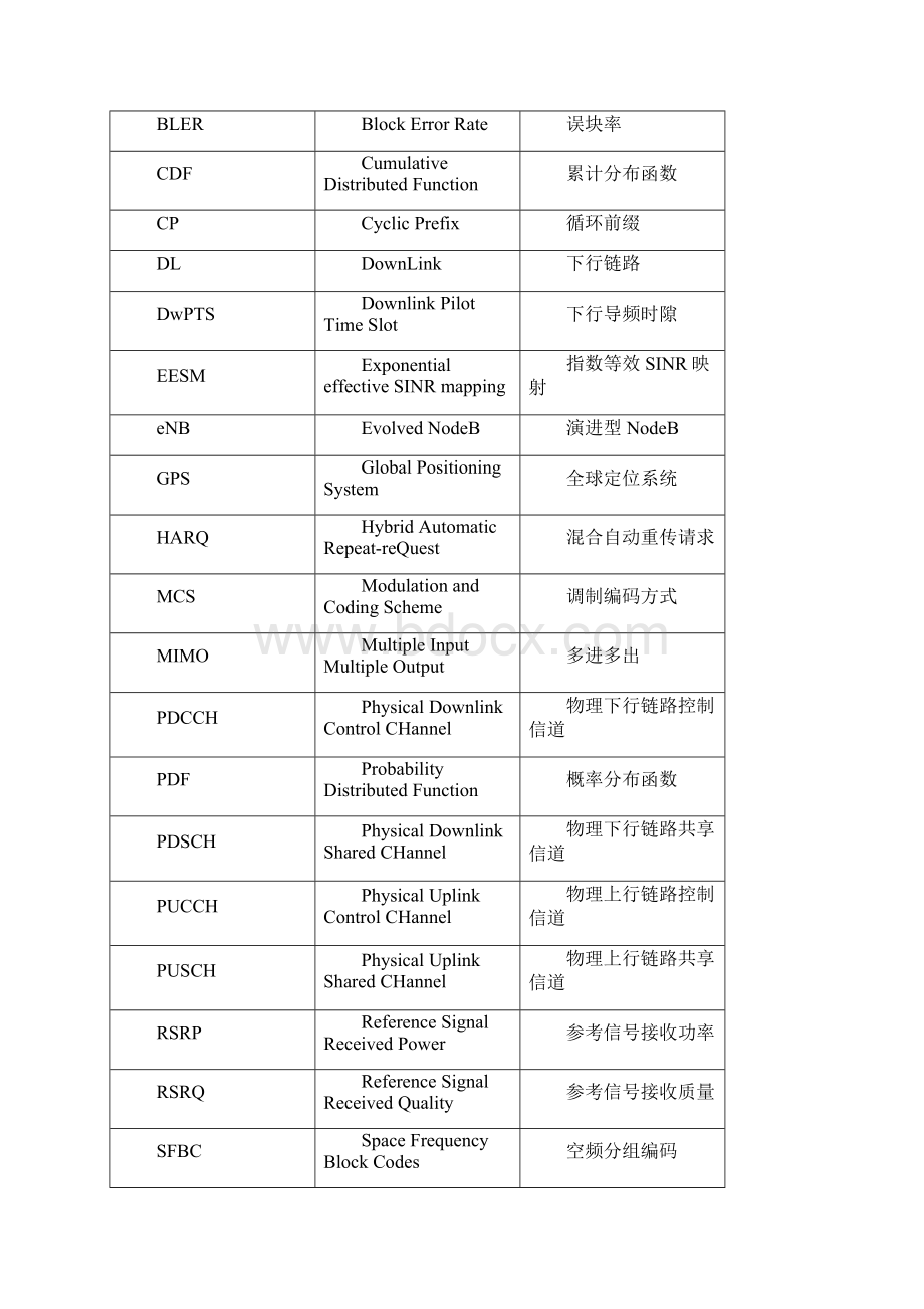 11 LTE多场景覆盖指标要求测试0829V99Word格式文档下载.docx_第3页