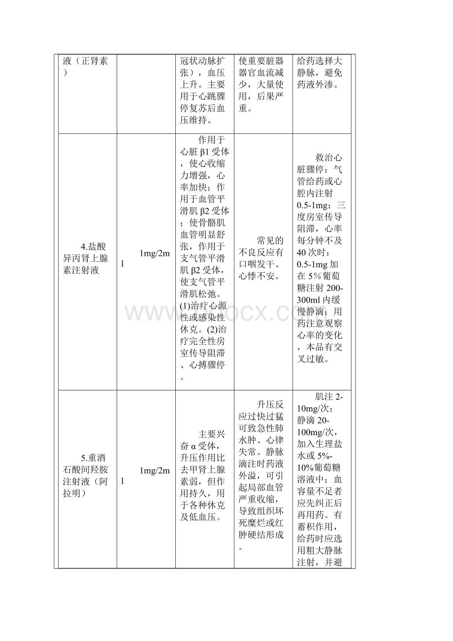 急救药品物品作用副作用用法常用急救药品分类Word下载.docx_第2页