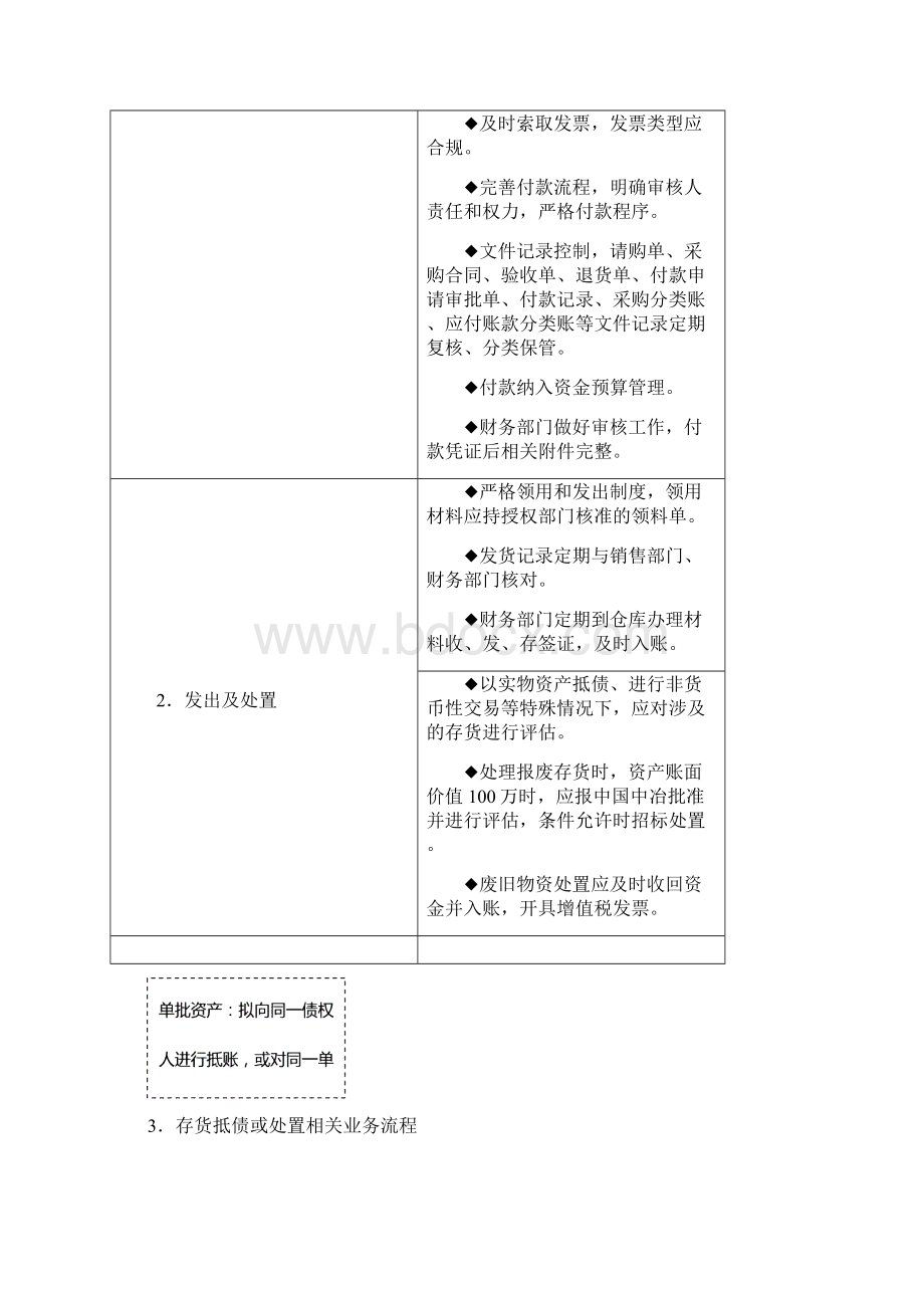 精品中冶集团资产取得与处置操作指引Word格式文档下载.docx_第2页