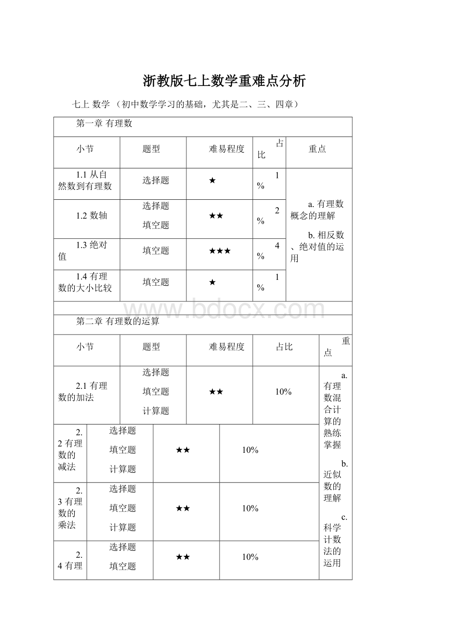 浙教版七上数学重难点分析.docx_第1页