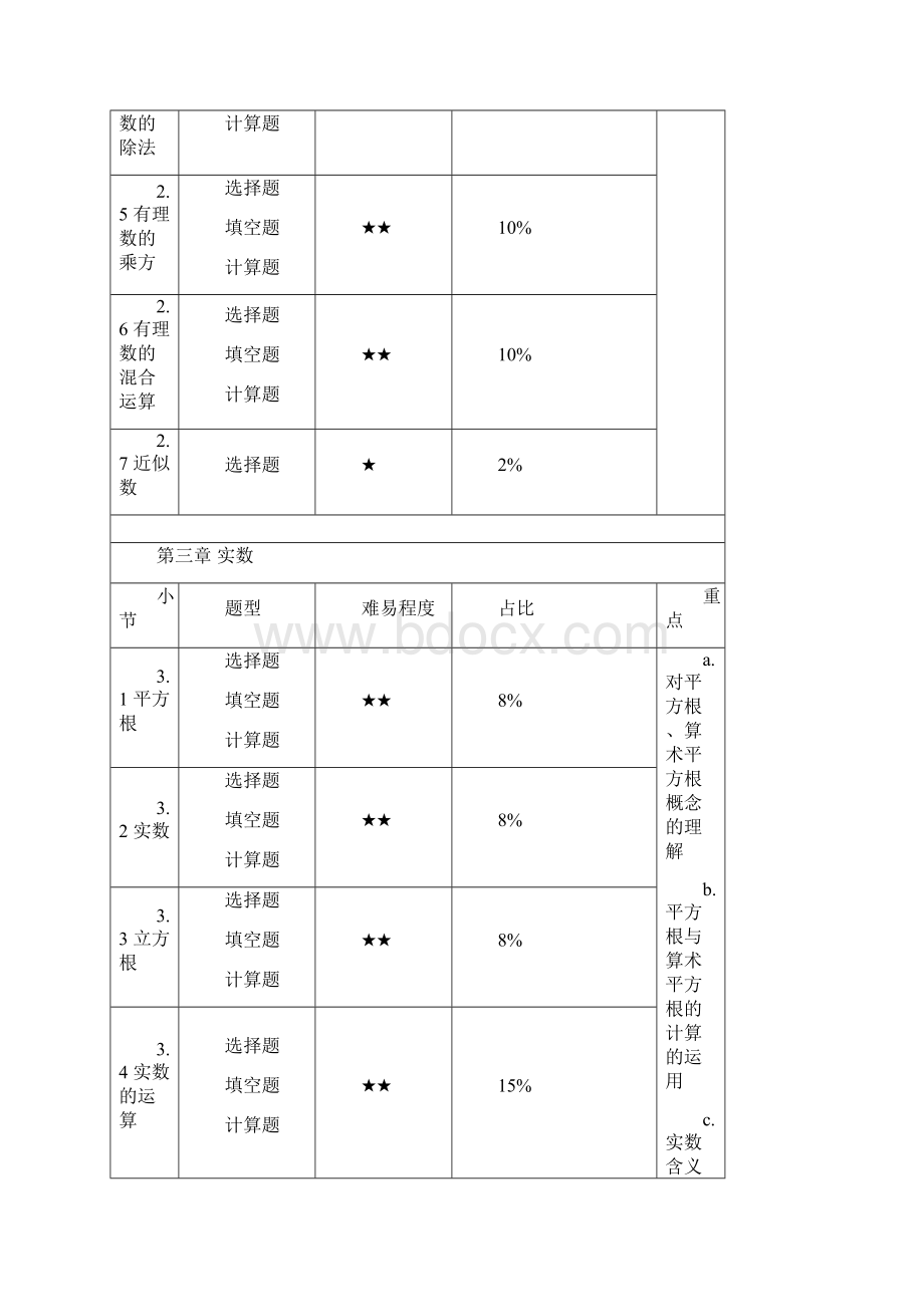 浙教版七上数学重难点分析.docx_第2页