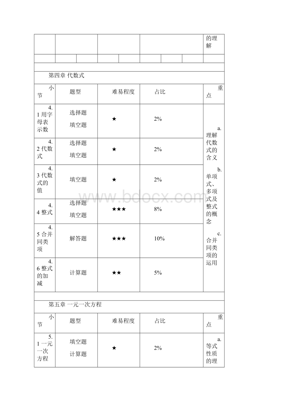 浙教版七上数学重难点分析.docx_第3页