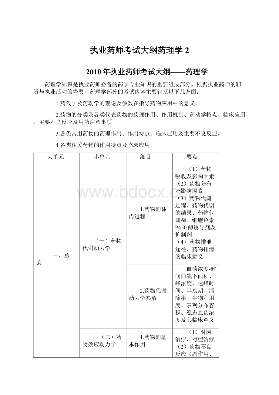 执业药师考试大纲药理学2.docx_第1页