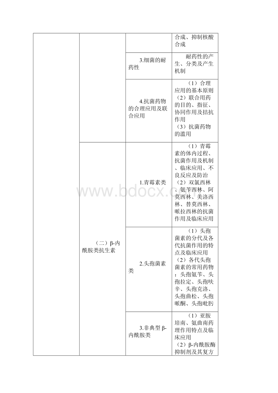 执业药师考试大纲药理学2.docx_第3页