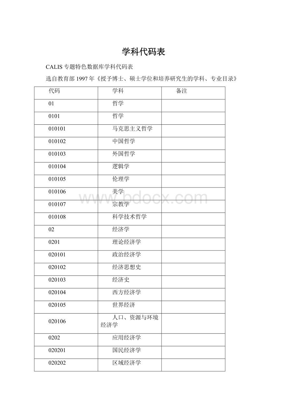 学科代码表Word文档下载推荐.docx_第1页