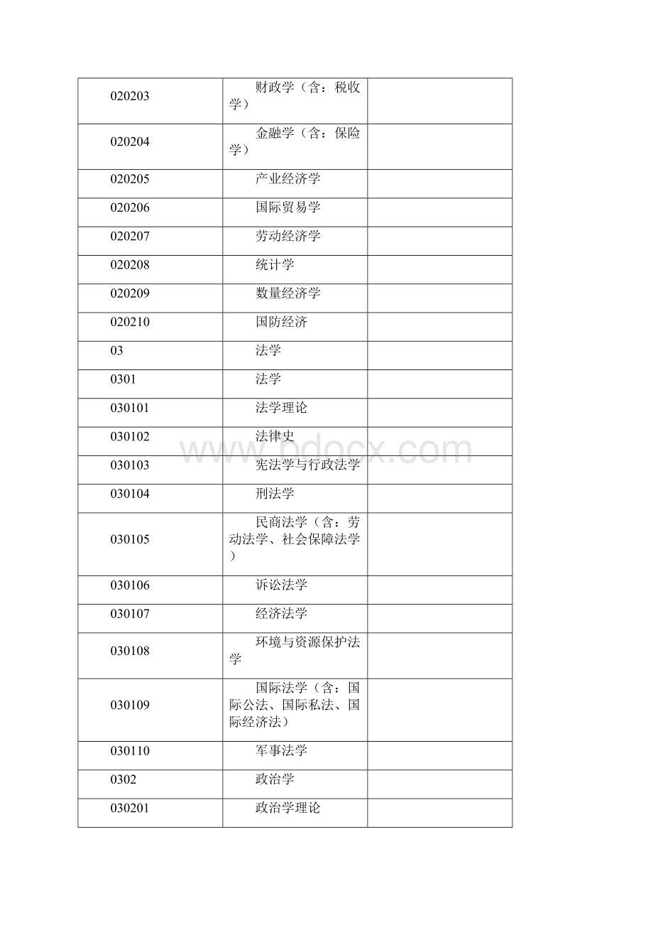 学科代码表Word文档下载推荐.docx_第2页