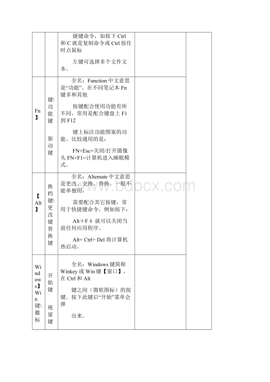 电脑和PS快捷键大全Word文件下载.docx_第3页