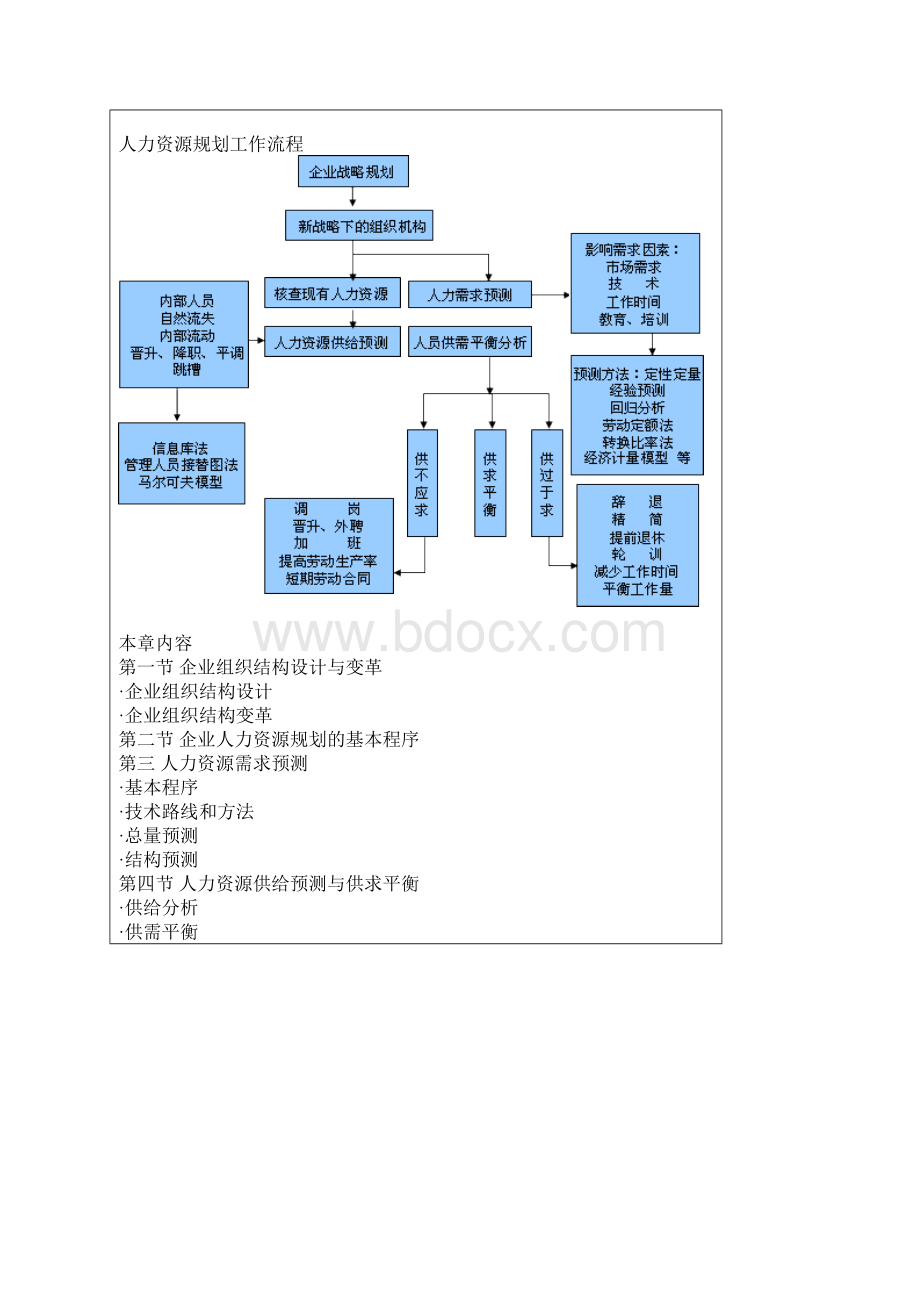 第一章 人力资源规划Word文档格式.docx_第2页