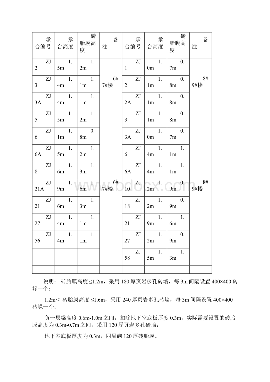 海港城6#7#8#9#楼基础砖胎膜方案.docx_第2页