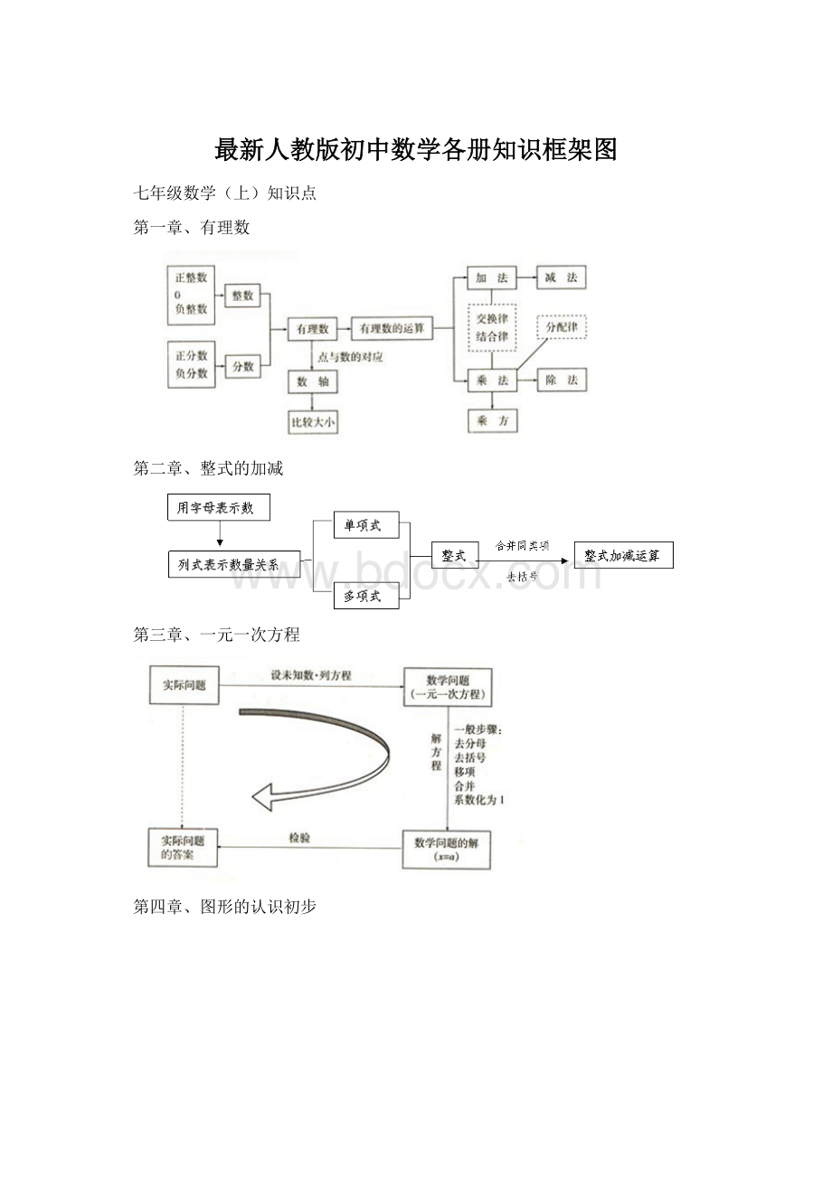 最新人教版初中数学各册知识框架图.docx