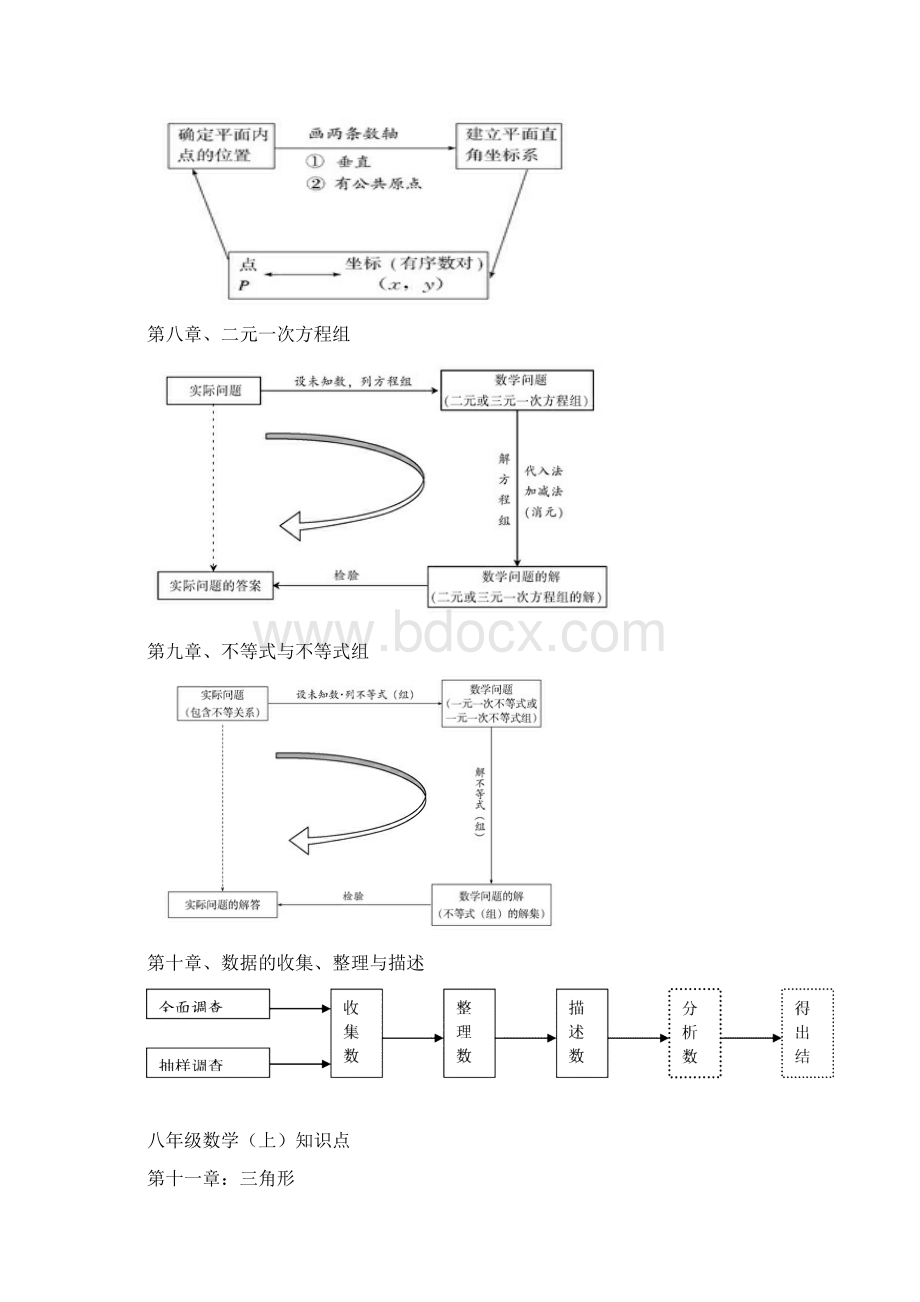 最新人教版初中数学各册知识框架图.docx_第3页