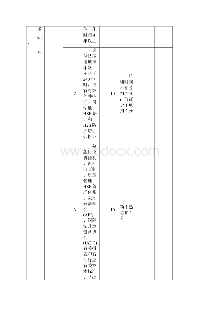 侧钻队资质等级评审细则.docx_第3页