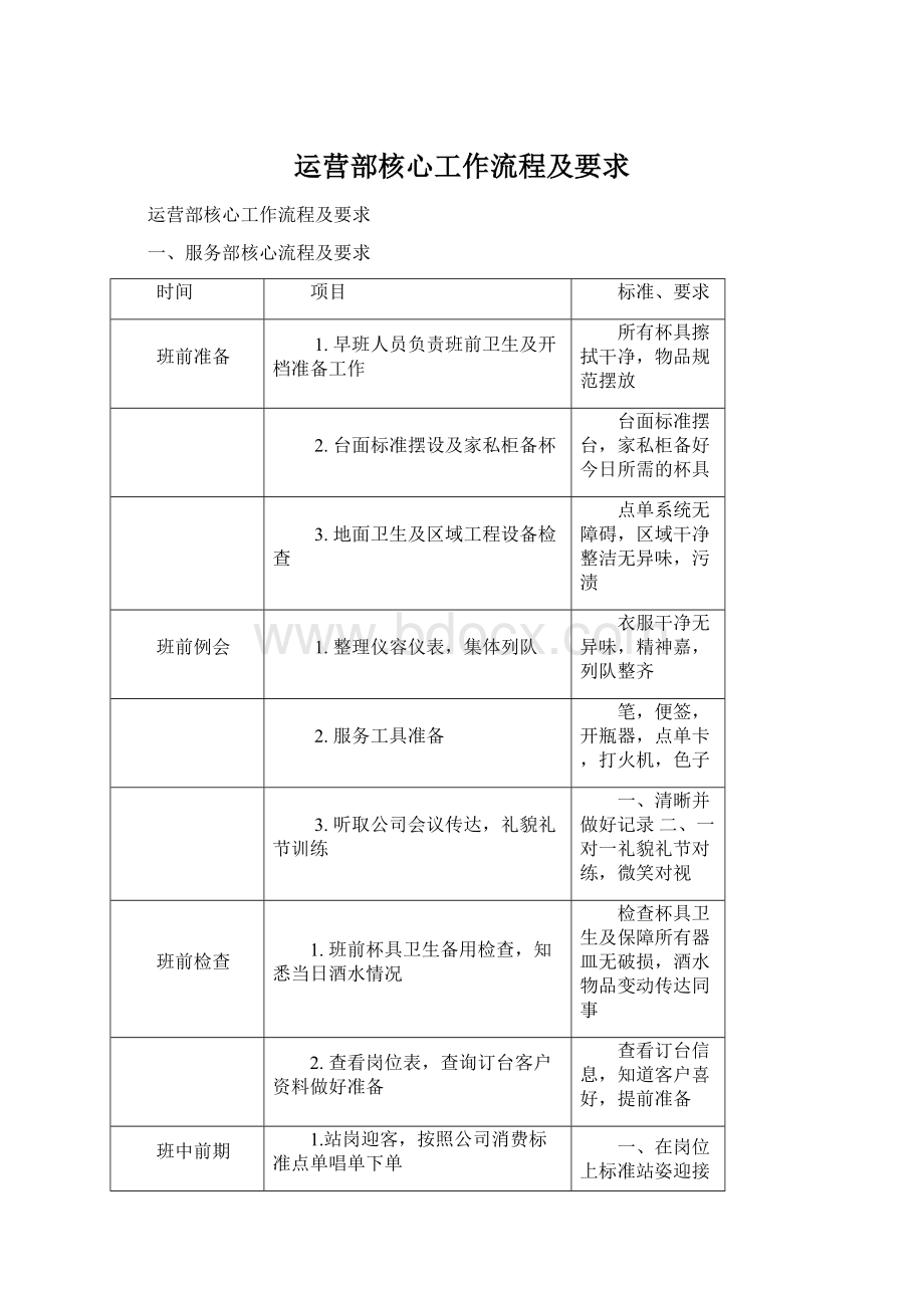 运营部核心工作流程及要求Word文档下载推荐.docx_第1页