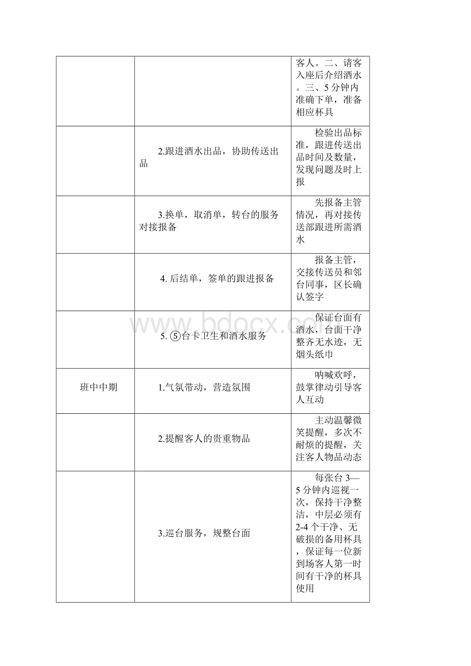 运营部核心工作流程及要求Word文档下载推荐.docx_第2页