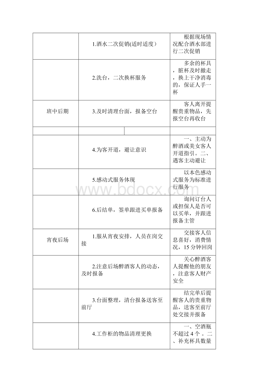 运营部核心工作流程及要求Word文档下载推荐.docx_第3页