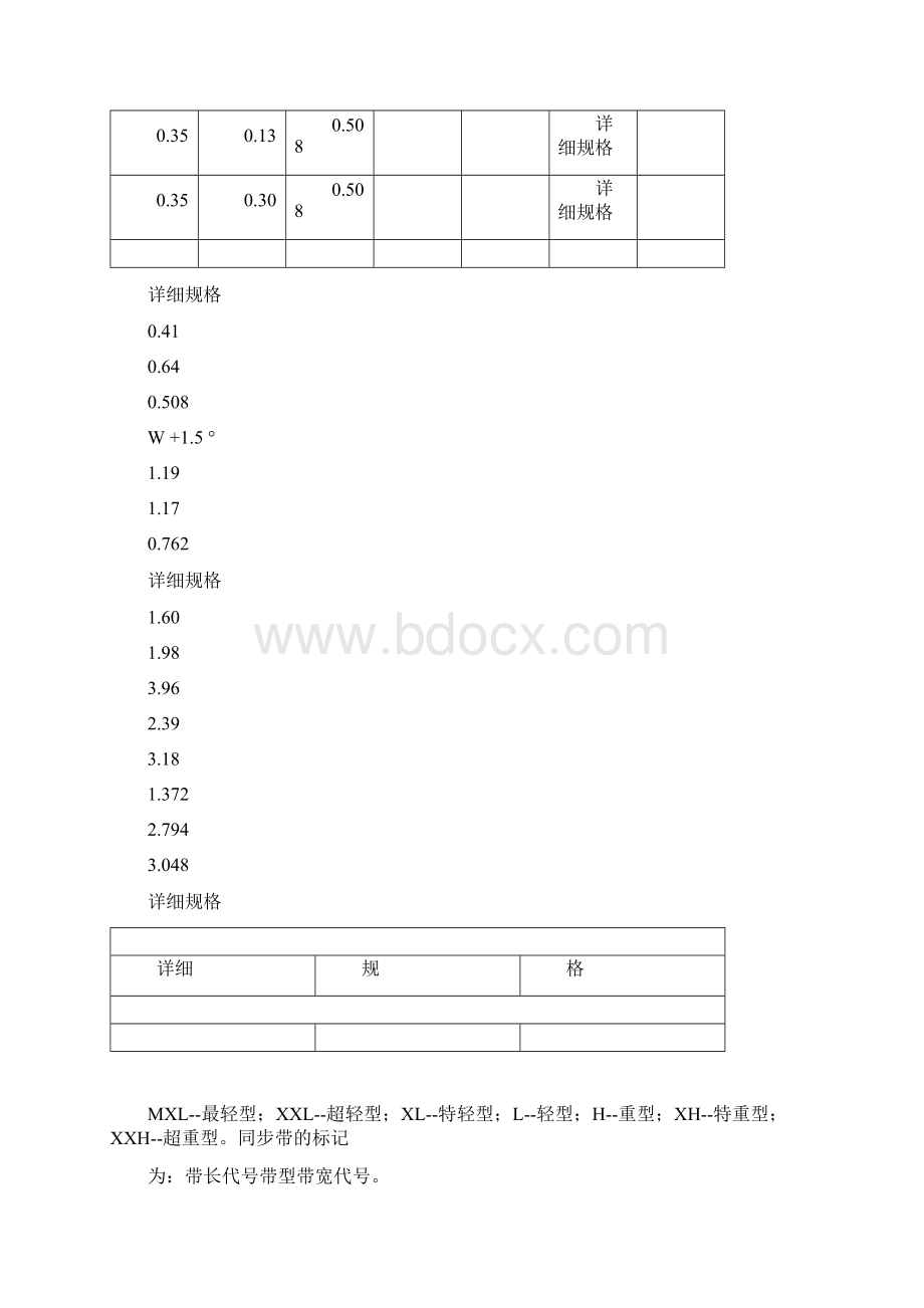 很好的同步带轮参数.docx_第3页