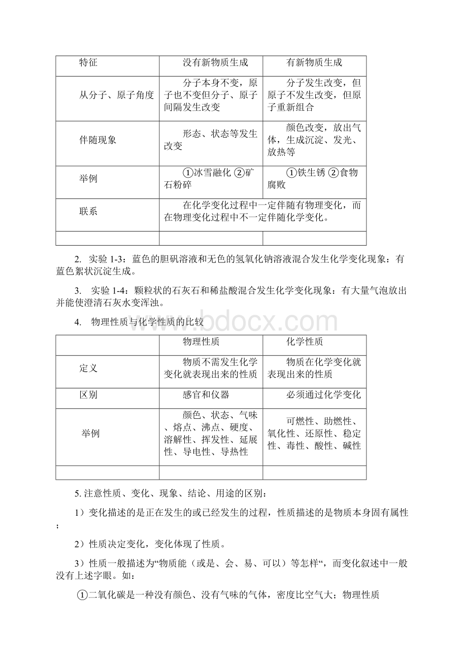 九年级化学复习知识点归纳总结上册.docx_第2页