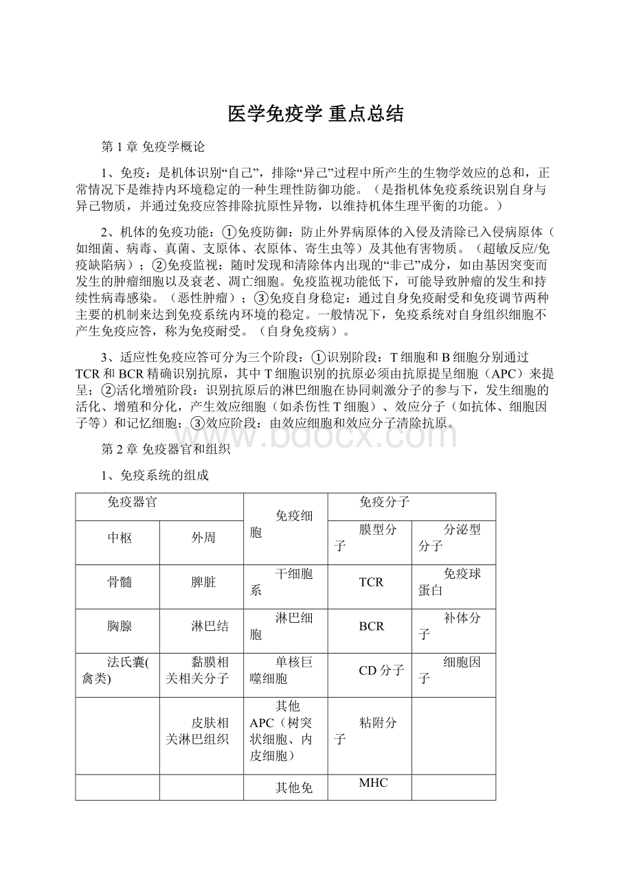 医学免疫学 重点总结文档格式.docx_第1页