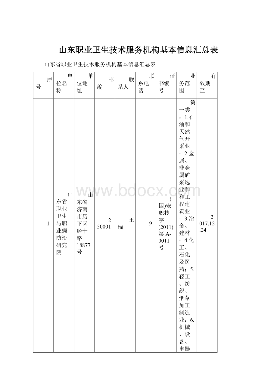 山东职业卫生技术服务机构基本信息汇总表文档格式.docx_第1页