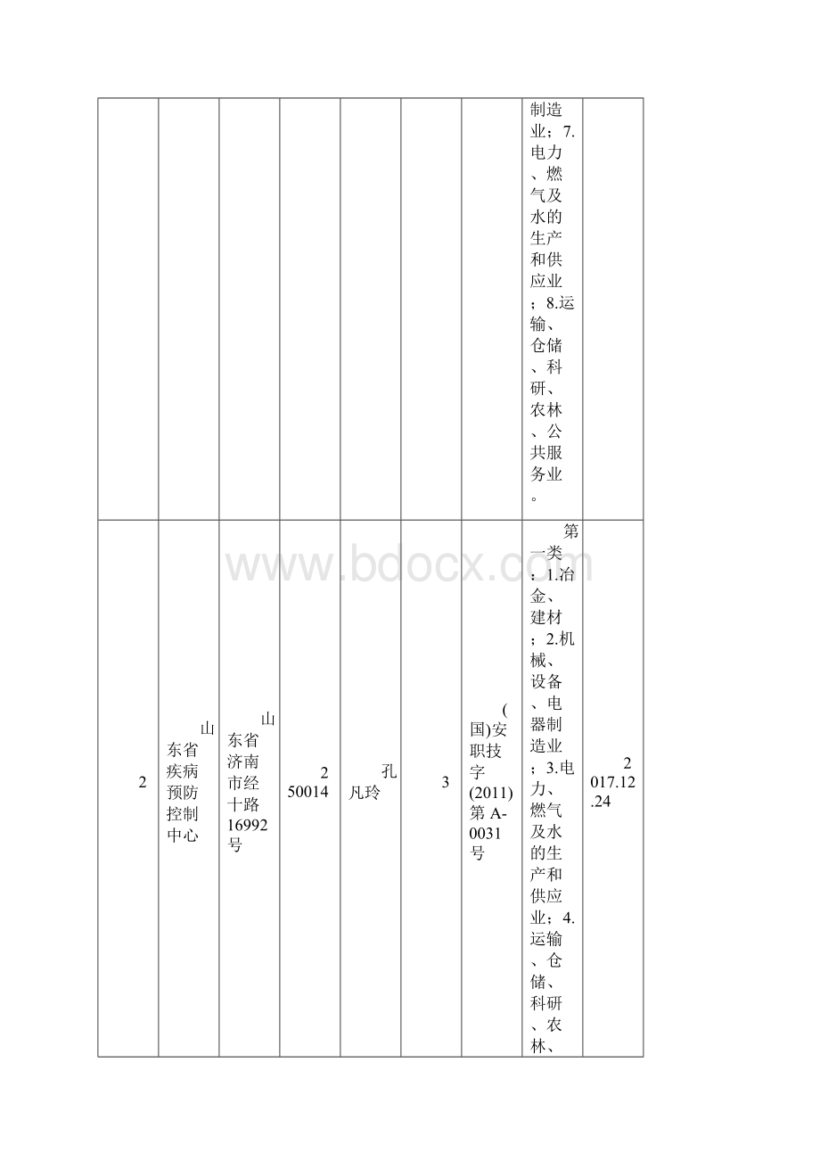 山东职业卫生技术服务机构基本信息汇总表文档格式.docx_第2页