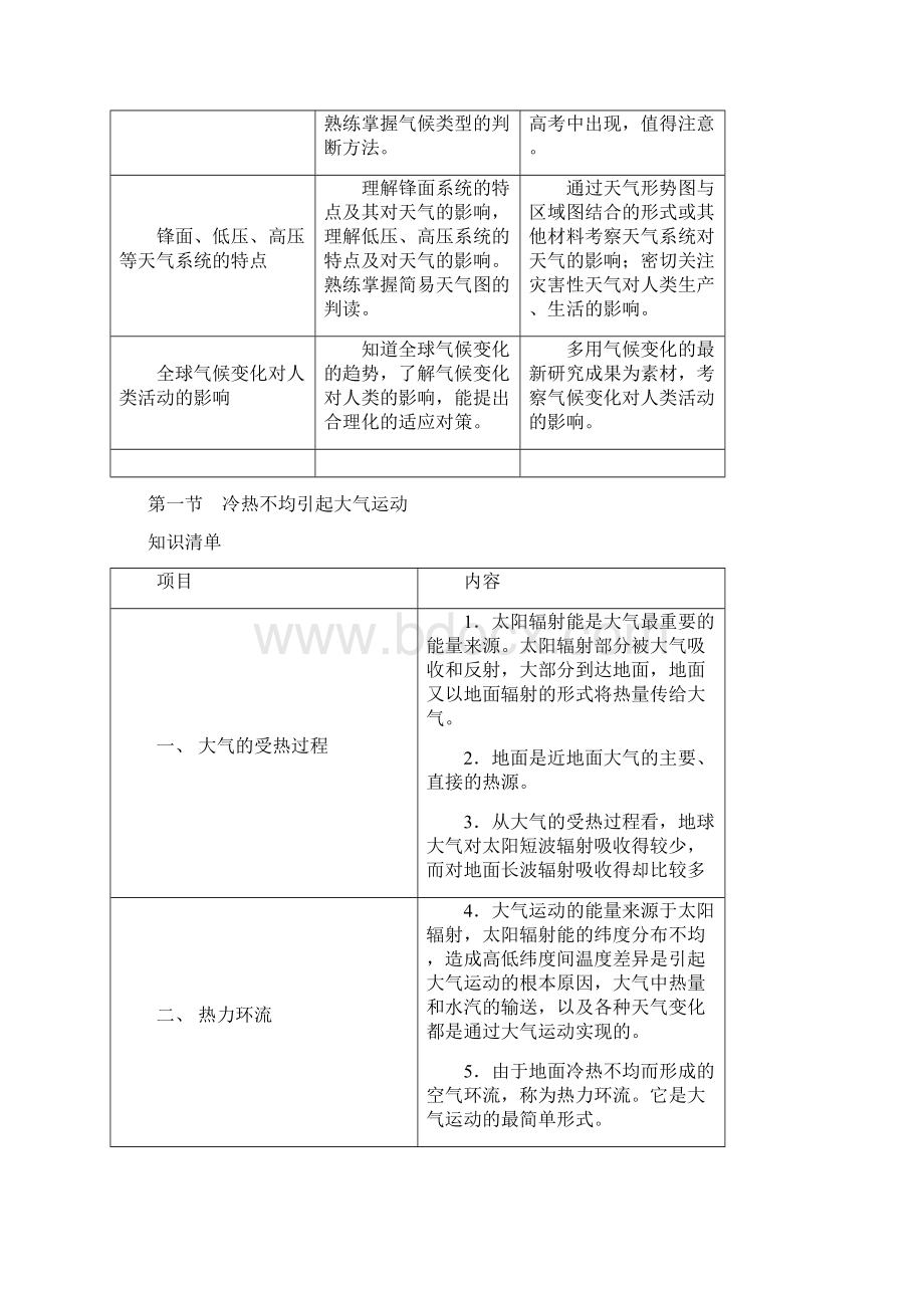 自然地理第二章地球上的大气文档格式.docx_第2页