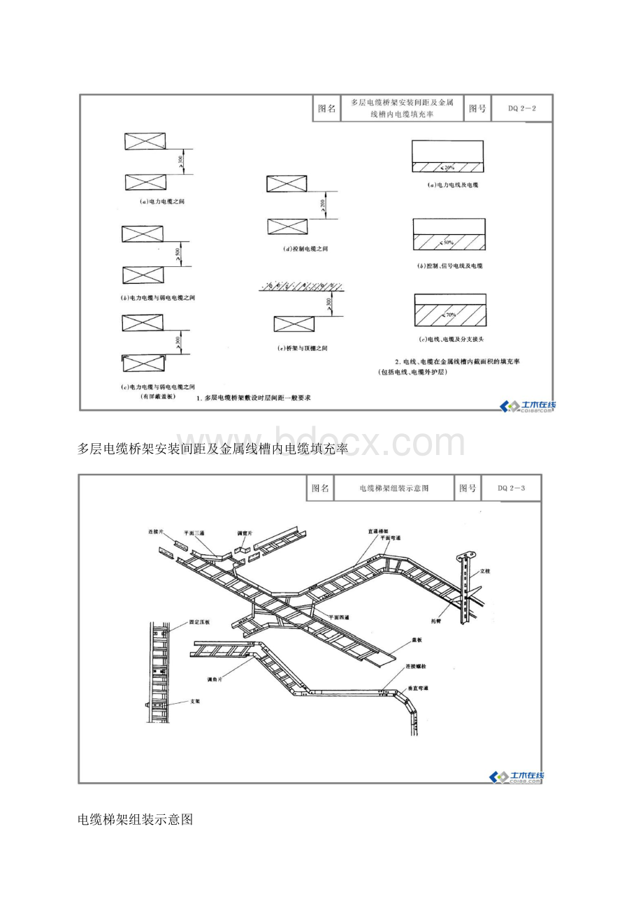 电缆桥架安装施工图.docx_第2页