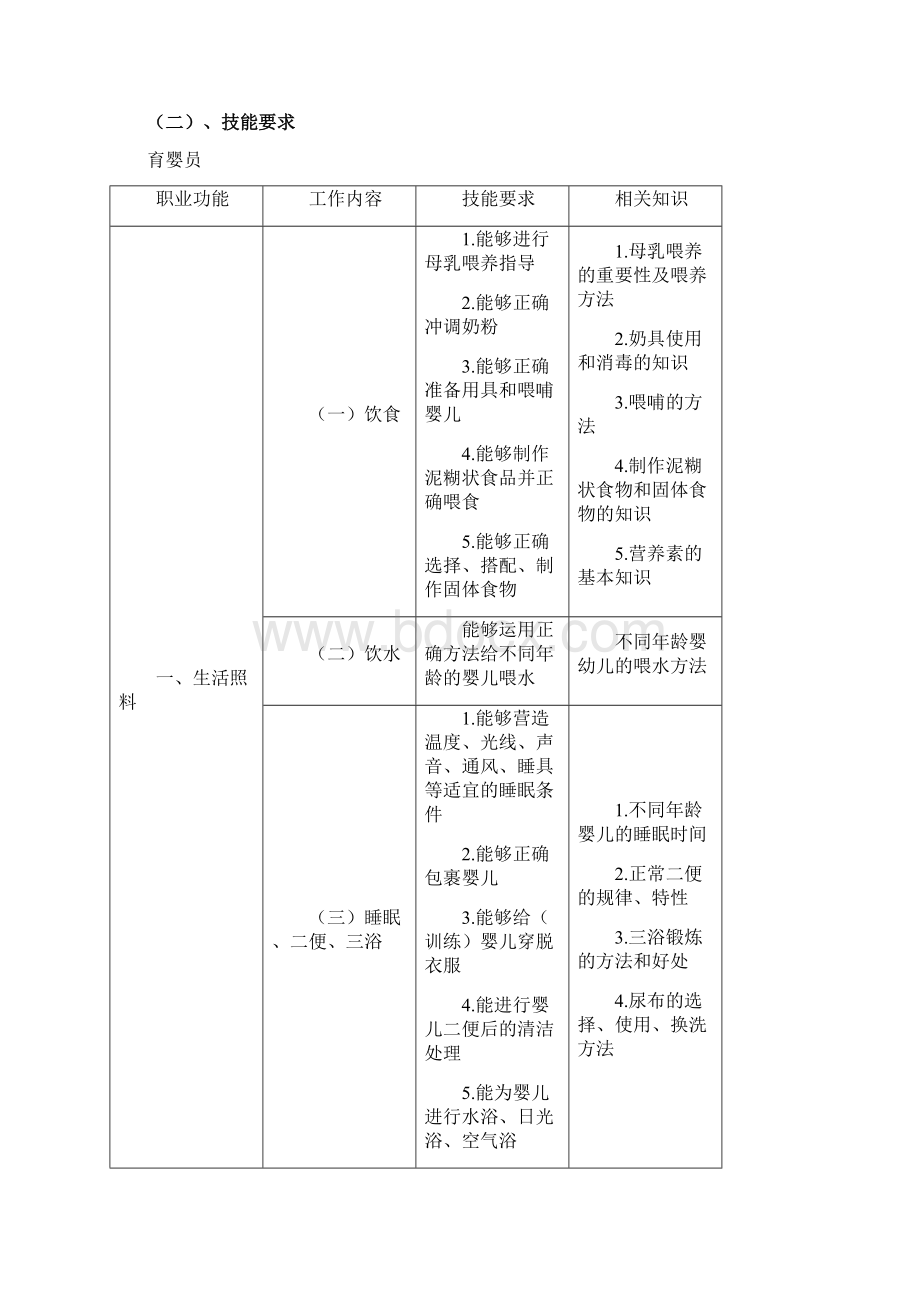 育婴师培训计划与大纲.docx_第2页