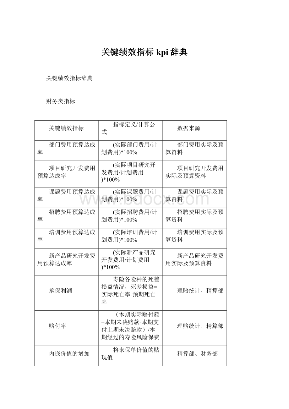 关键绩效指标kpi辞典.docx