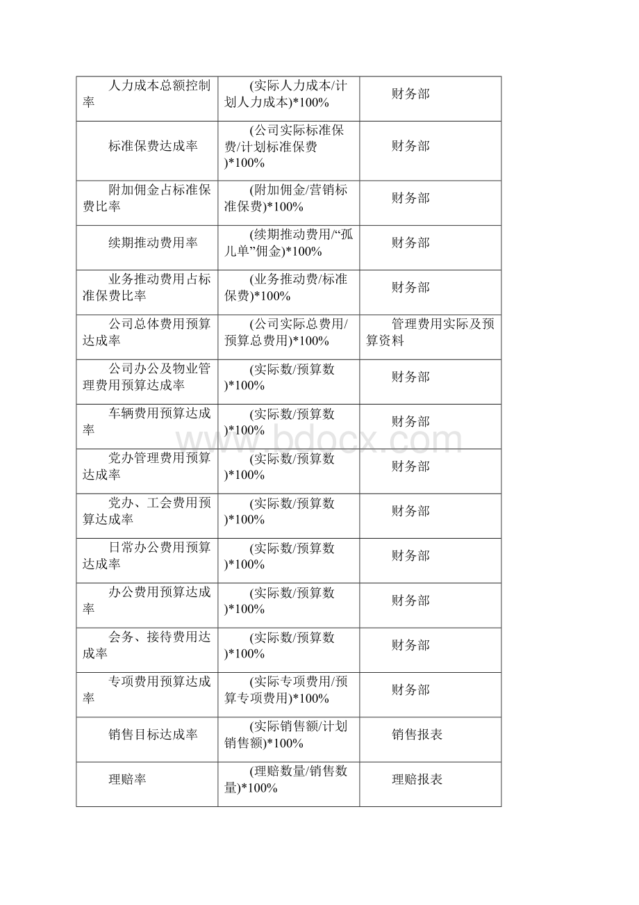 关键绩效指标kpi辞典.docx_第2页