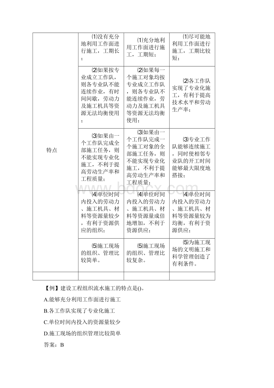 监理工程师《进度控制》复习重点及典型例题第二章.docx_第2页