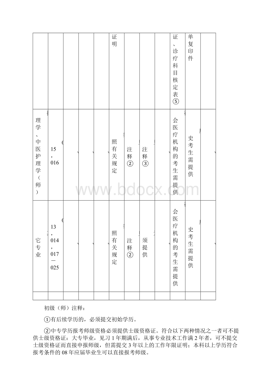 卫生专业技术资格考试广州考点现场确认需携带的证件及材料.docx_第3页