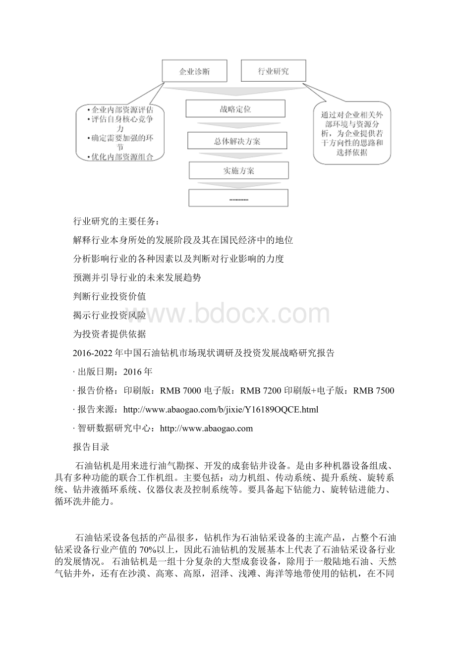 中国石油钻机市场现状调研及投资发展战略研究报告Word格式.docx_第3页