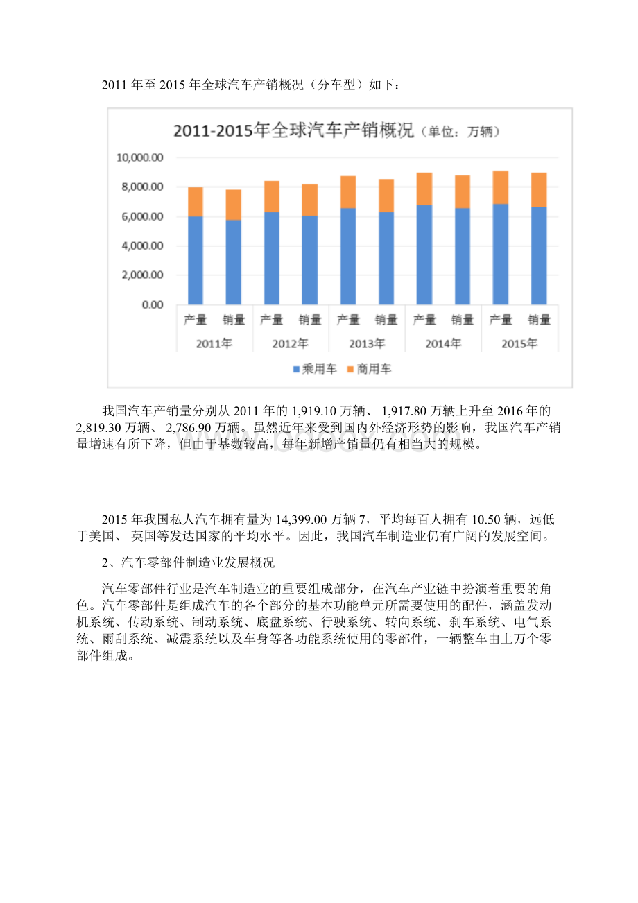 我国汽车零部件行业综合发展态势图文分析.docx_第2页