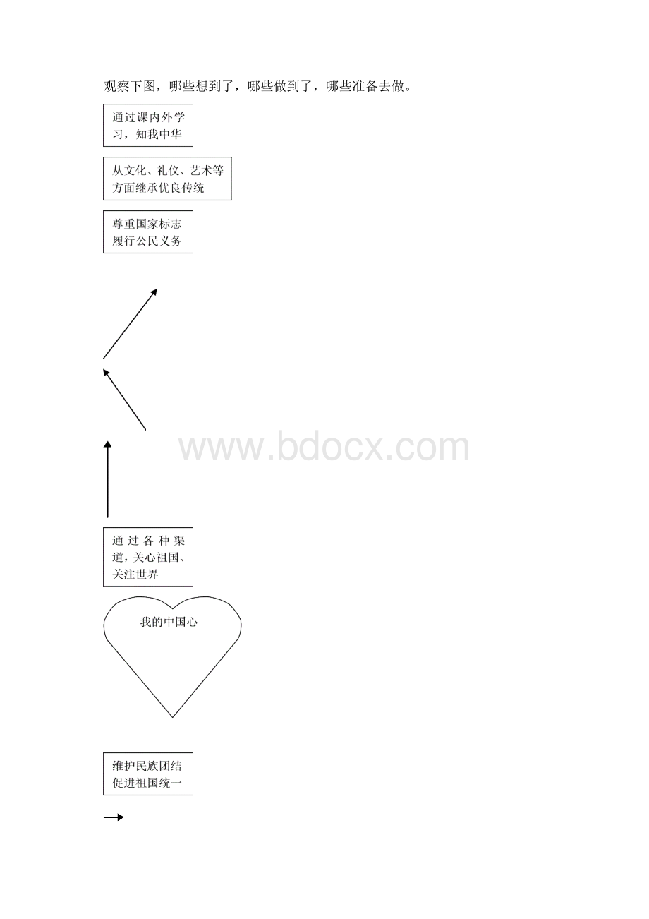 小学生道德修养读本第五册Word文件下载.docx_第3页