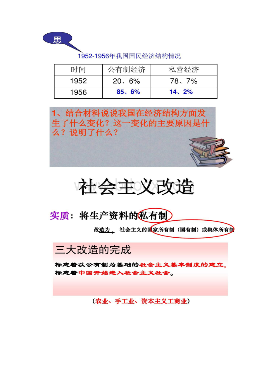 社会9612社会主义建设初期及失误挫折.docx_第3页