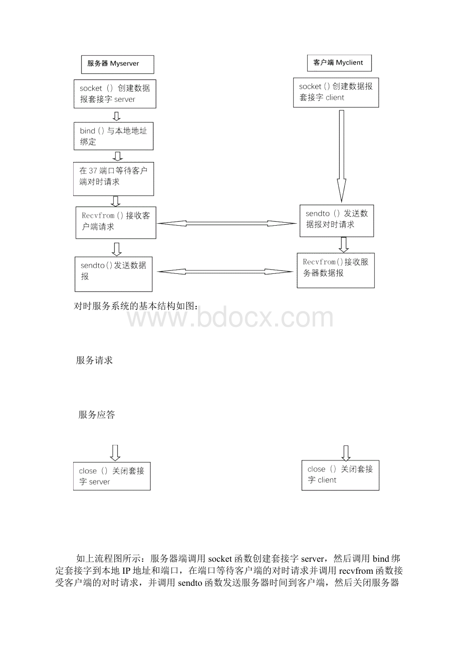 网络程序课程设计网络对时.docx_第3页