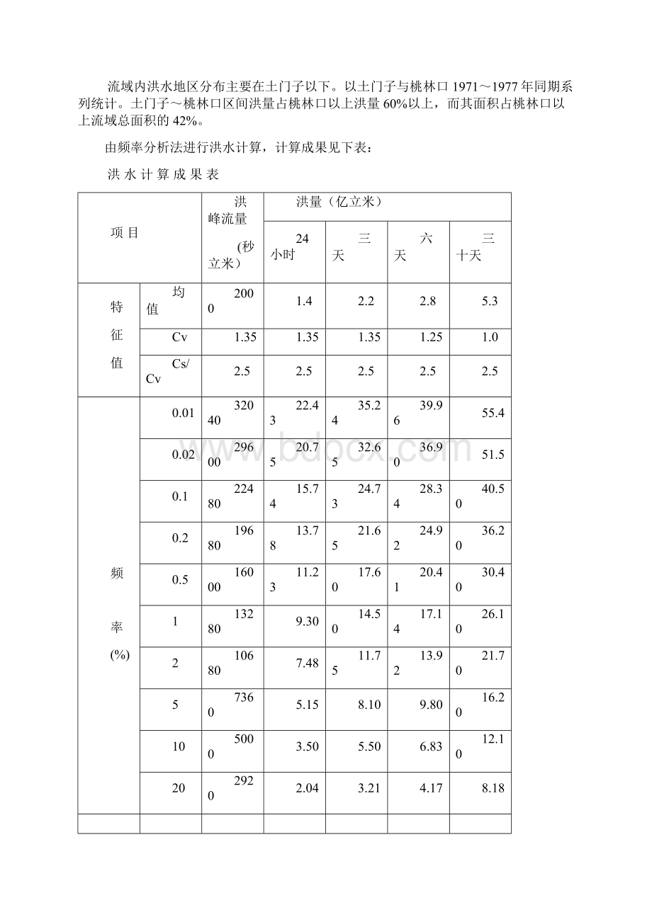 桃林口水利枢纽混凝土重力坝设计毕业设计论文.docx_第2页