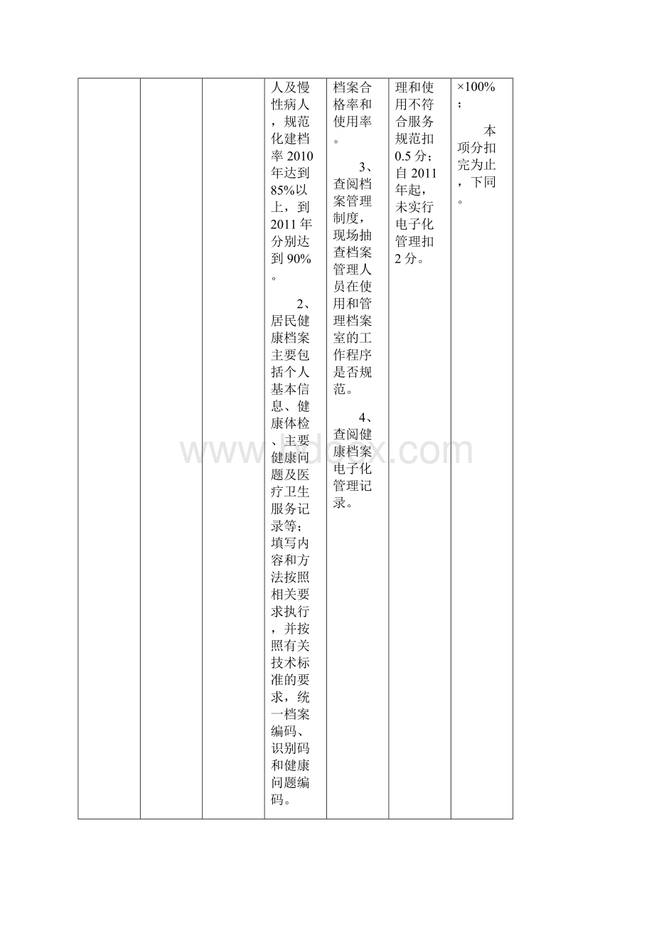 平顶山市乡镇卫生院社区卫生服务中心基本公共卫生服务项目考核评价标准Word文件下载.docx_第2页