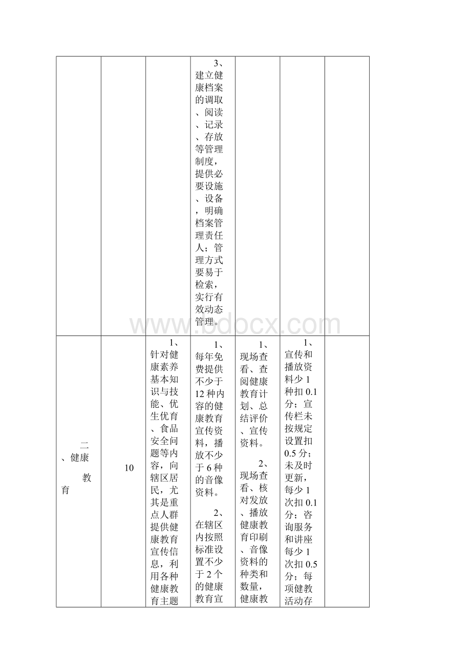 平顶山市乡镇卫生院社区卫生服务中心基本公共卫生服务项目考核评价标准Word文件下载.docx_第3页